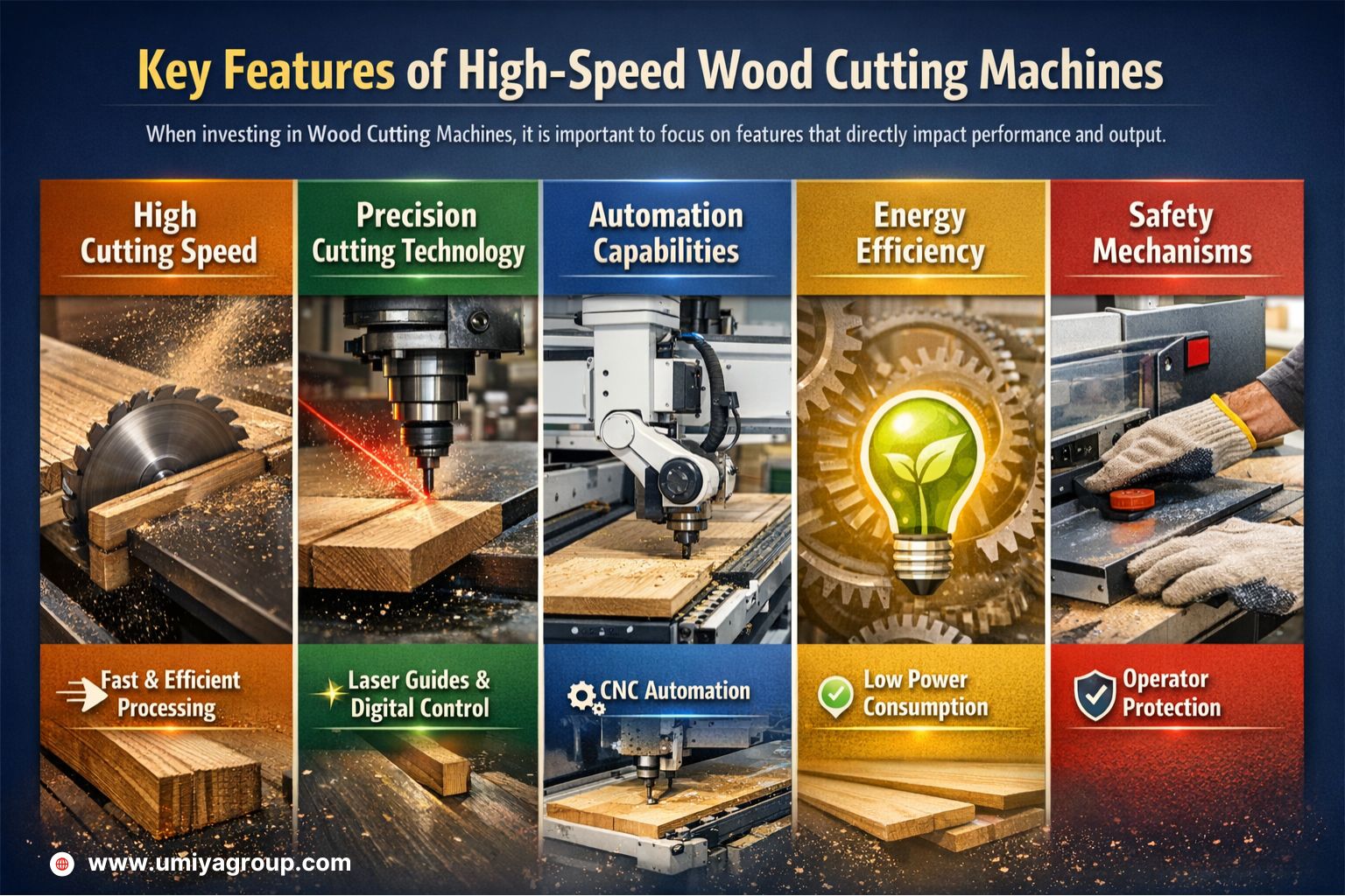 Key Features of High-Speed Wood Cutting Machines Ahmedabad Key Features of High-Speed Wood Cutting Machines Ahmedabad